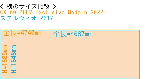 #CX-60 PHEV Exclusive Modern 2022- + ステルヴィオ 2017-